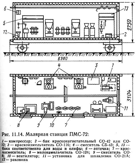 Рис. 11.14. Малярная станция ПМС-72