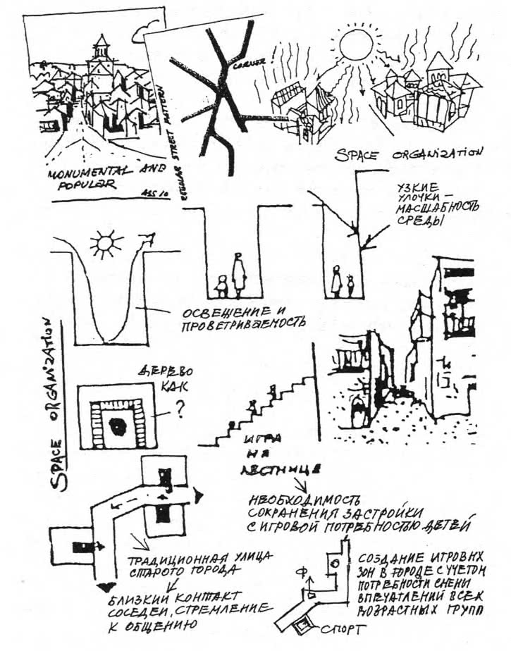 Графический анализ пространственной организации городской среды