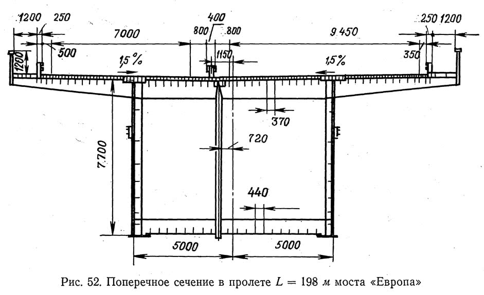 На мостах какой длины допускается. Поперечный разрез автодорожного моста. Поперечное сечение пролетного строения моста. Поперечное сечение автодорожного моста. Разрез моста чертеж.