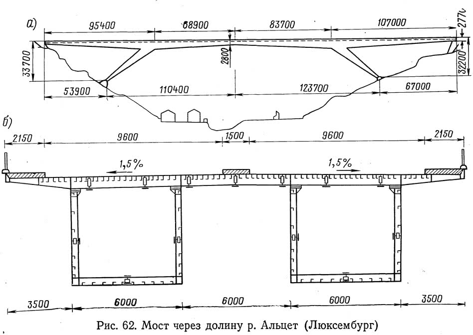 Профиль моста чертеж