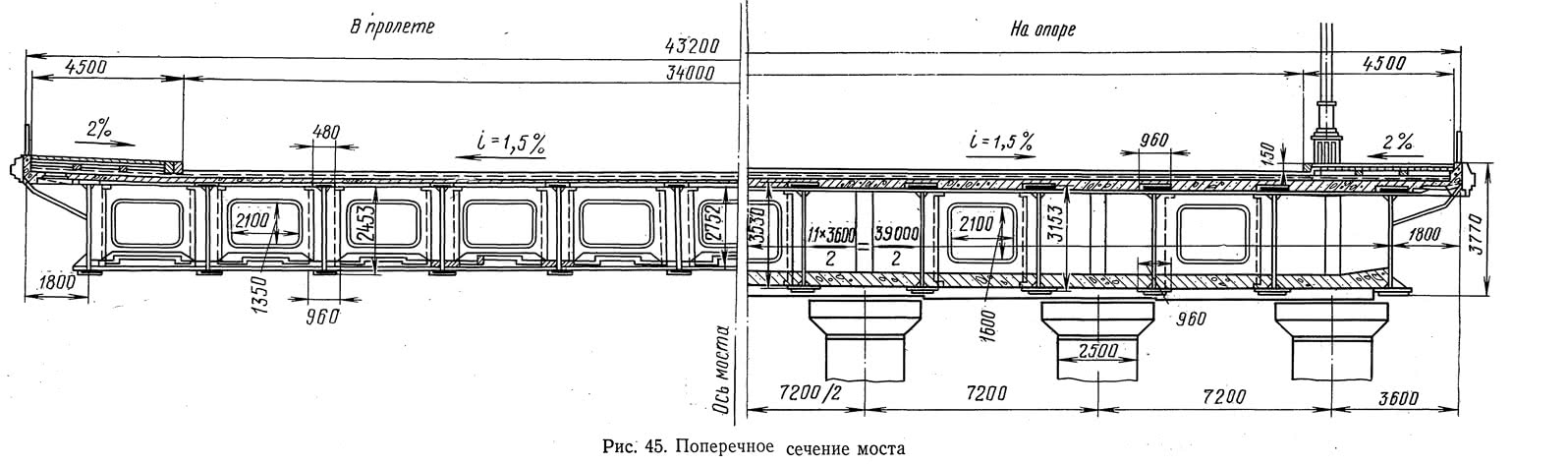 Рис. 45. Поперечное сечение моста