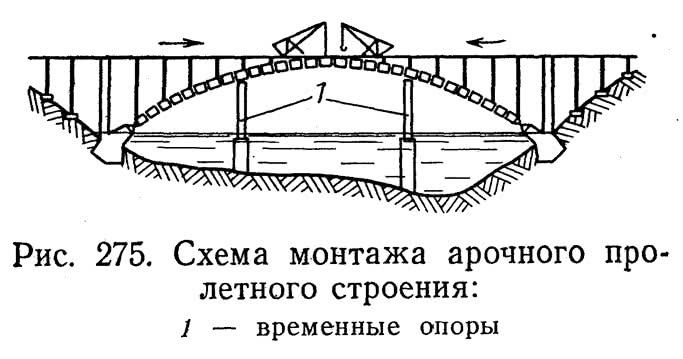 Рис. 275. Схема монтажа арочного пролетного строения