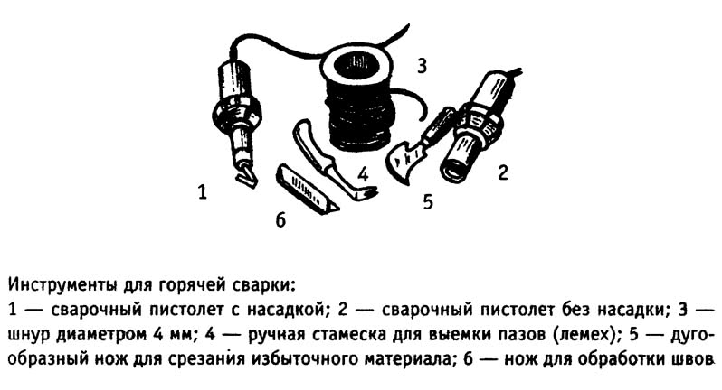 Инструменты для горячей сварки