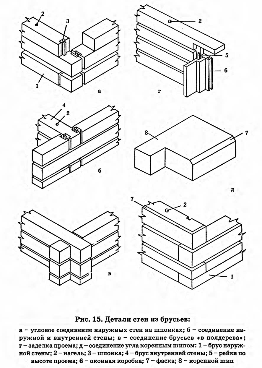 Соединить бруски. Угловое соединение профилированного бруса в полдерева. Метод соединения профилированного бруса 150х150. Узлы соединения бруса 150х150. Сруб из бруса 100х150 схема сборки в лапу.