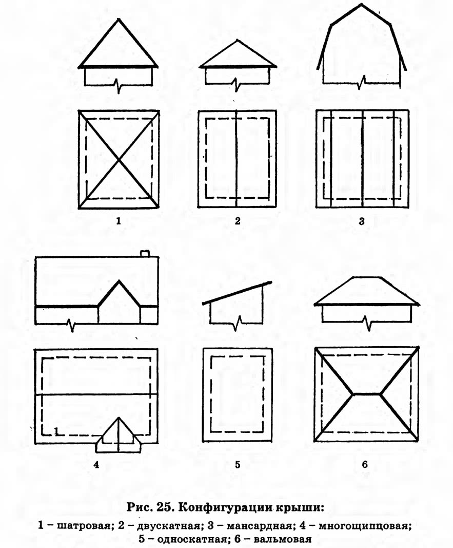 Рис. 25. Конфигурации крыши