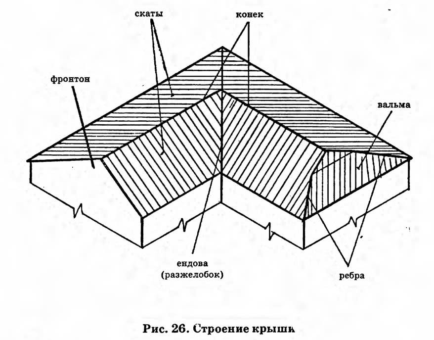 П образная крыша чертеж