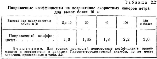 Какая скорость ветра на высоте. Ветровая нагрузка в зависимости от скорости ветра. Расчет давления ветра от скорости. Таблица ветровых нагрузок. Ветровая нагрузка на 1м2 по скорости ветра.