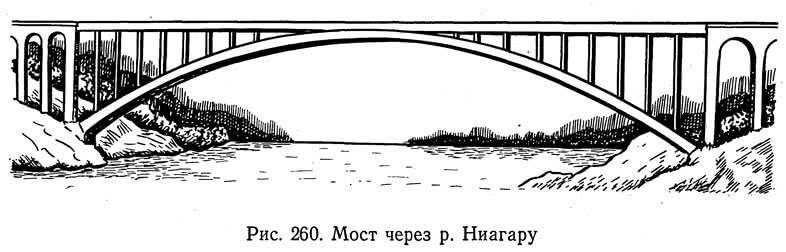 Рис. 260. Мост через р. Ниагару