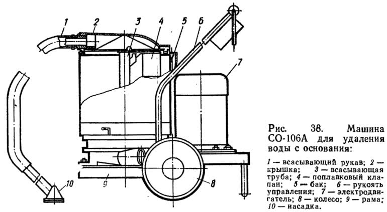 Рис. 38. Машина СО-106А для удаления воды с основания