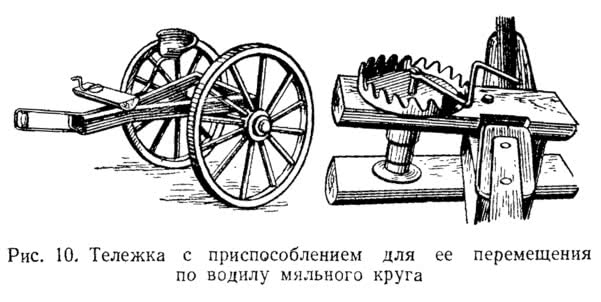 Рис. 10. Тележка с <a href='https://kran-info.ru/b/book/3/page/3-3-gruzozahvatnie-prisposobleniya-i-tara/9-3-2-semnie-gruzozahvatnie-prisposobleniya' target='_blank' rel='external'>приспособлением</a> для ее перемещения по водилу мяльного круга