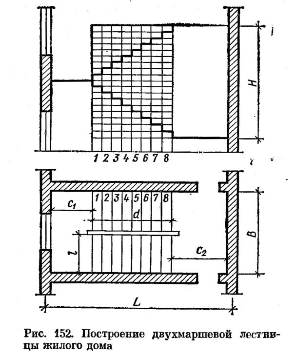 Рис. 152. Построение двухмаршевой лестницы жилого дома