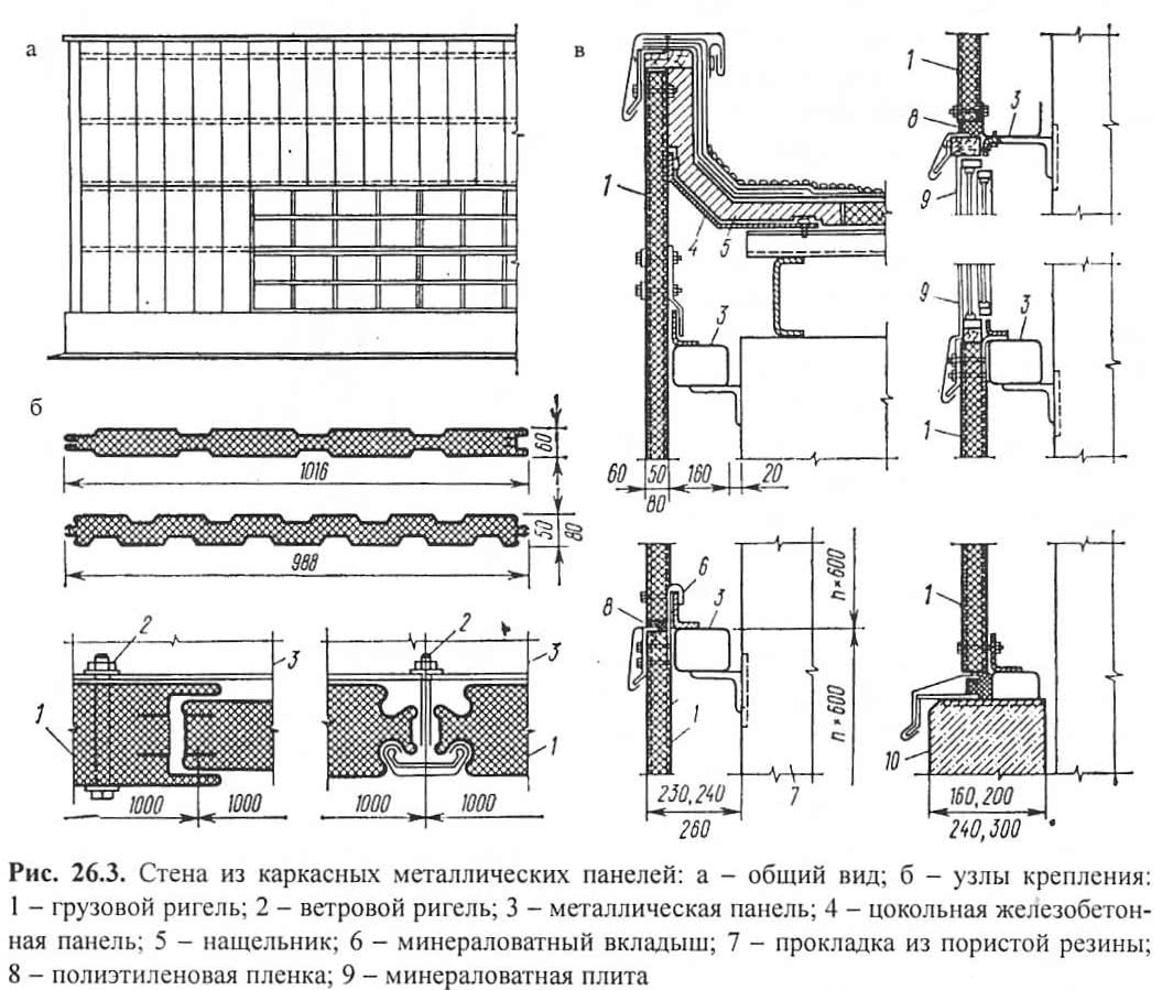 Рис. 26.3. Стена из каркасных металлических панелей