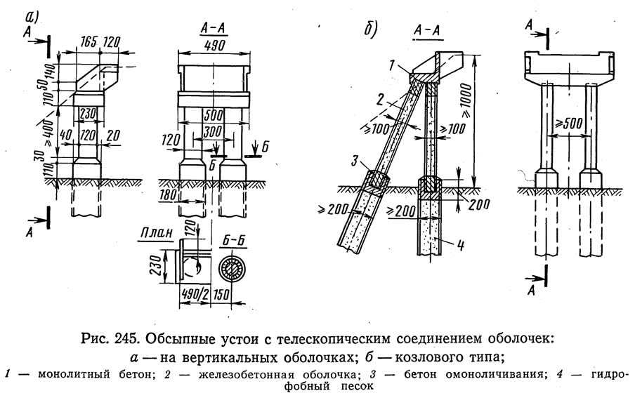 Рис. 245. Обсыпные устои с телескопическим соединением оболочек