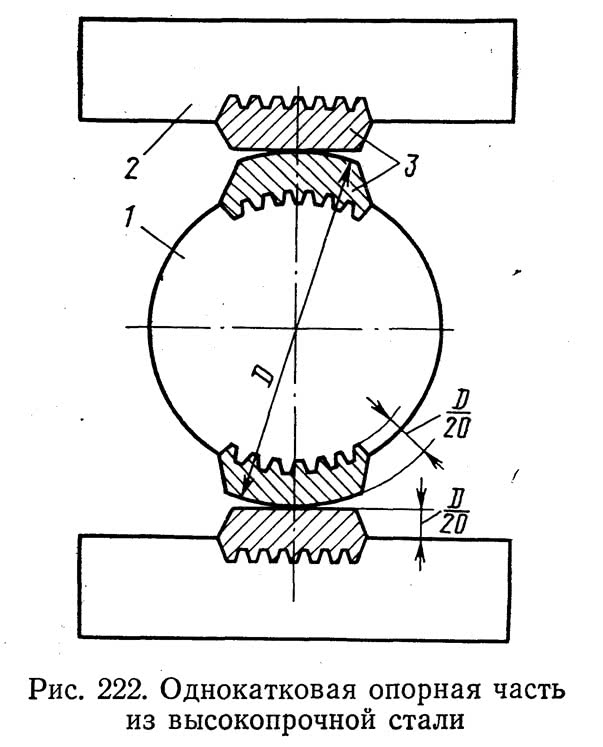 ЦП-628 от 28.12.1998 Инструкция по содержанию искусственных сооружений