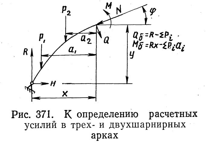 Рис. 371. К определению расчетных усилий в трех- и двухшарнирных арках