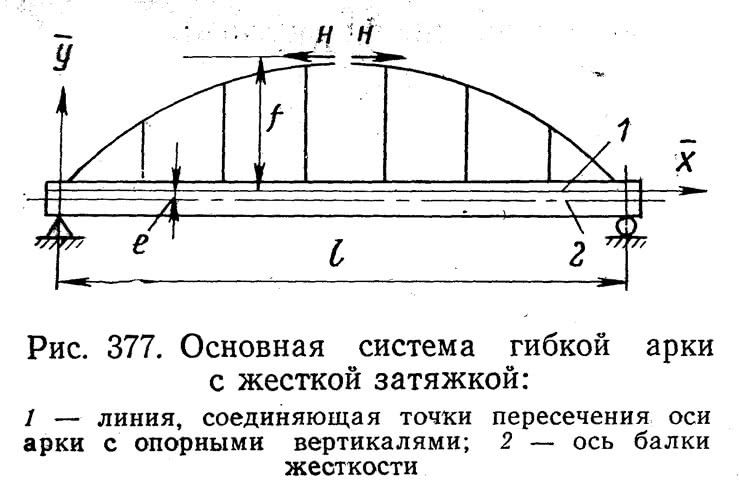 Рис. 377. Основная система гибкой арки с жесткой затяжкой