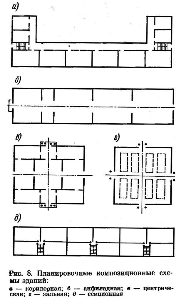 Объемно планировочные решения жилых домов. Анфиладная Планировочная схема. Секционная Планировочная схема. Анфиладная Планировочная схема здания. Планировочные композиционные схемы зданий.