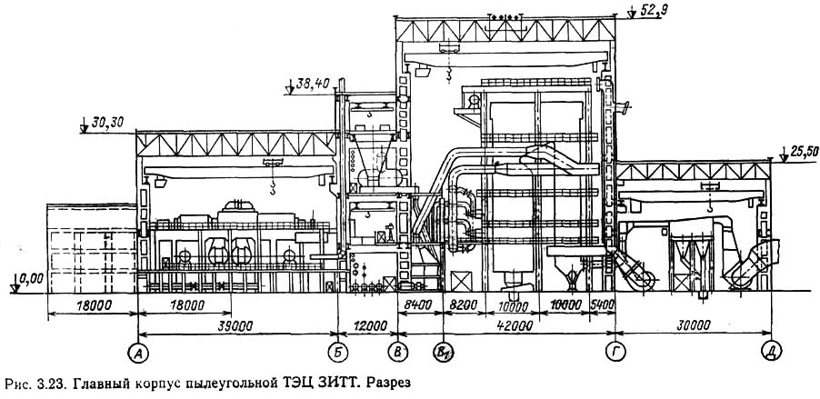 Рис. 3.23. Главный корпус пылеугольной ТЭЦ ЗИТТ. Разрез