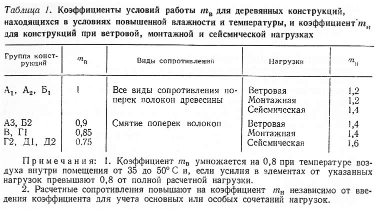 Коэффициент конструкций. Коэффициент условие эксплуатации конструкций древесины. Коэффициент условия эксплуатации древесины. Коэффициенты для расчета деревянных конструкций. Коэффициент влажностного расширения фанеры.