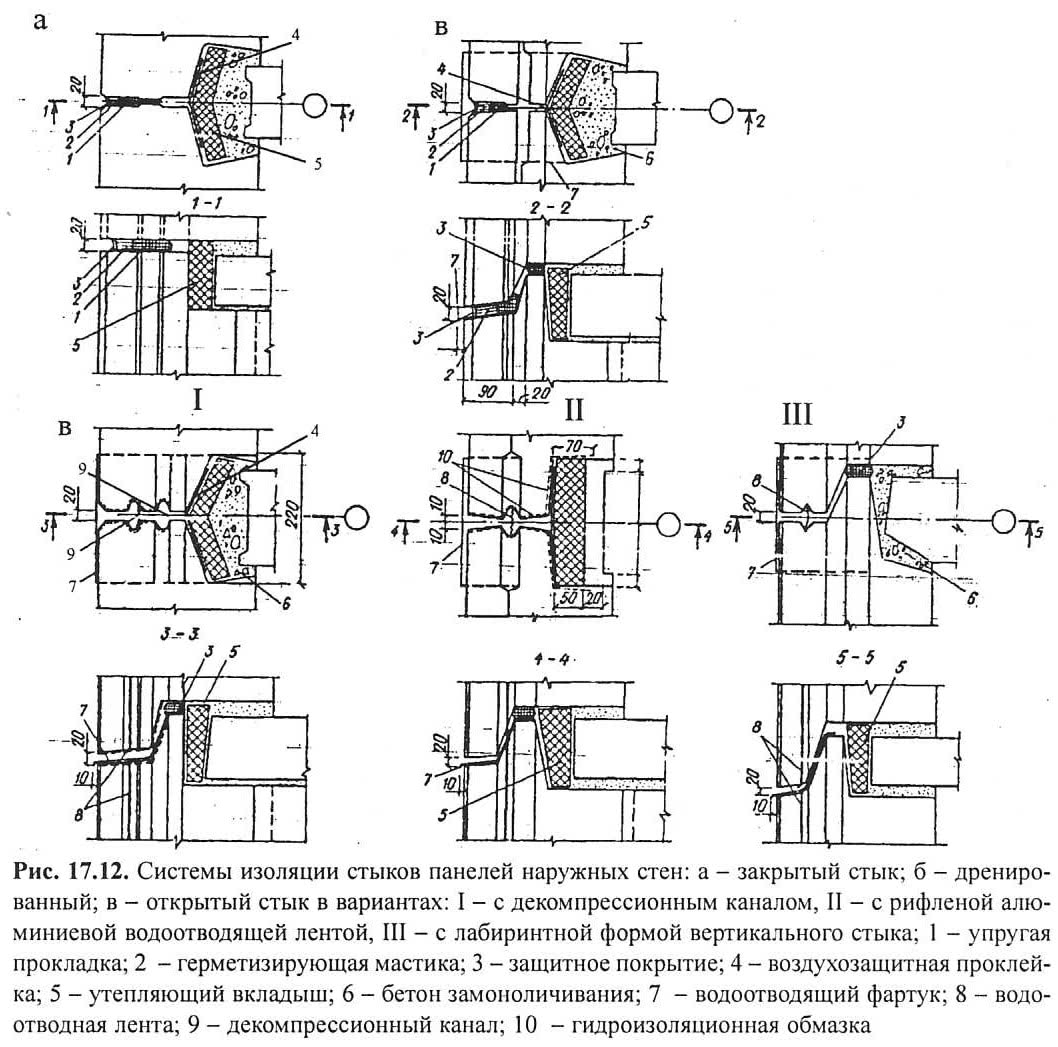 Рис. 17.12. Системы изоляции стыков панелей наружных стен