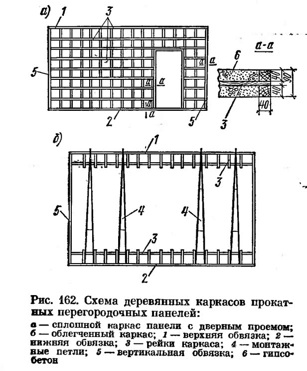 Рис. 162. Схема деревянных каркасов прокатных перегородочных панелей