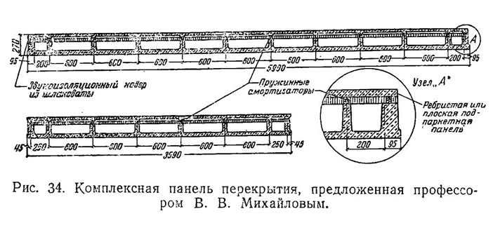 Рис. 34. Комплексная панель перекрытия, предложенная профессором В. В. Михайловым