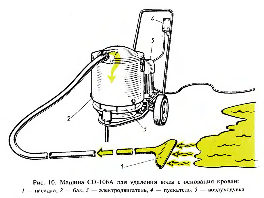 Рис. 10. Машина СО-106А для удаления воды с основания кровли
