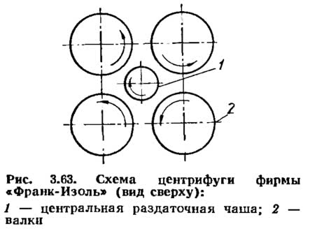 Рис. 3.63. Схема центрифуги фирмы «Франк-Изоль»