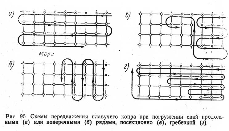 В каком случае применяется рядовая схема забивки свай