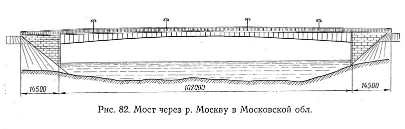 Рис. 82. Мост через р. Москву в Московской области