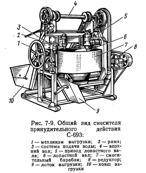 Рис. 7-9. Общий вид смесителя принудительного действия С-693