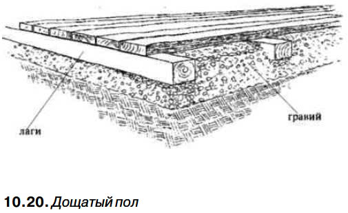 10.20. Дощатый пол