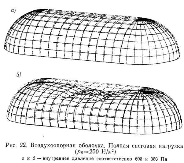 Рис. 22. Воздухоопорная оболочка