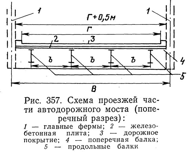 Рис. 357. Схема проезжей части автодорожного моста