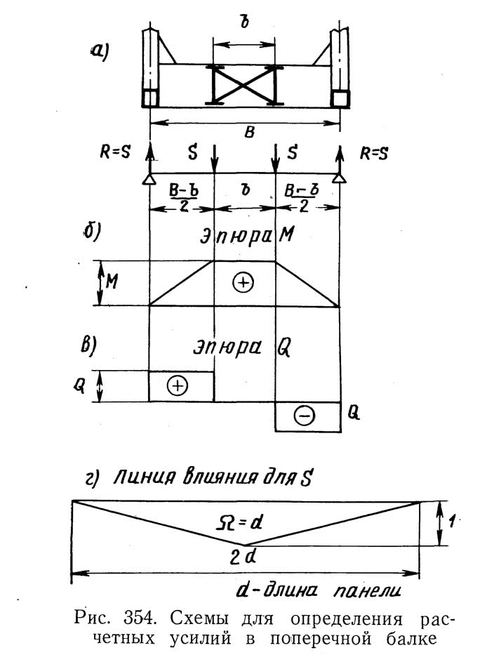 Рис. 354. Схемы для определения расчетных усилий в поперечной балке