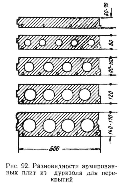 Рис. 92. Разновидности армированных плит из дуризола для перекрытий