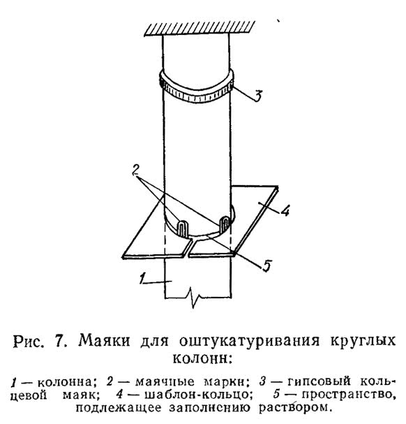 Установка марка. Оштукатуривание четырехгранных колонн таблица. Технологическая карта технология оштукатуривания круглых колонн. Технологическая карта оштукатуривание круглых колонн таблица. Оштукатуривание четырехгранных колонн технологическая карта.