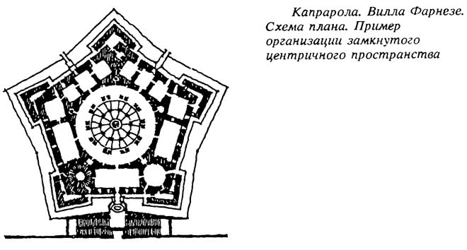 Капрарола. Вилла Фарнезе. Схема плана