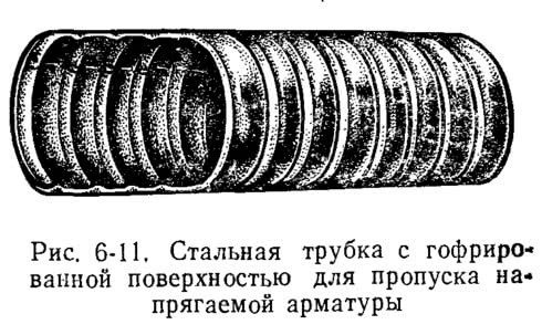 Рис. 6-11. Стальная трубка с гофрированной поверхностью