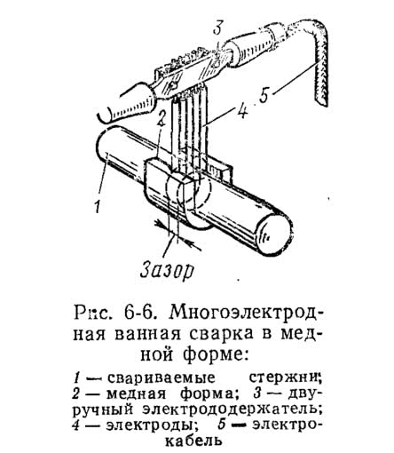 Рис. 6-6. Многоэлектродная ванная сварка в медной форме