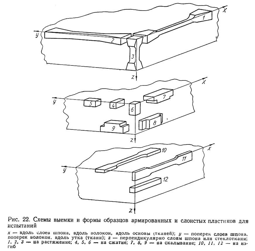 Рис. 22. Схемы выемки и формы образцов пластиков для испытаний