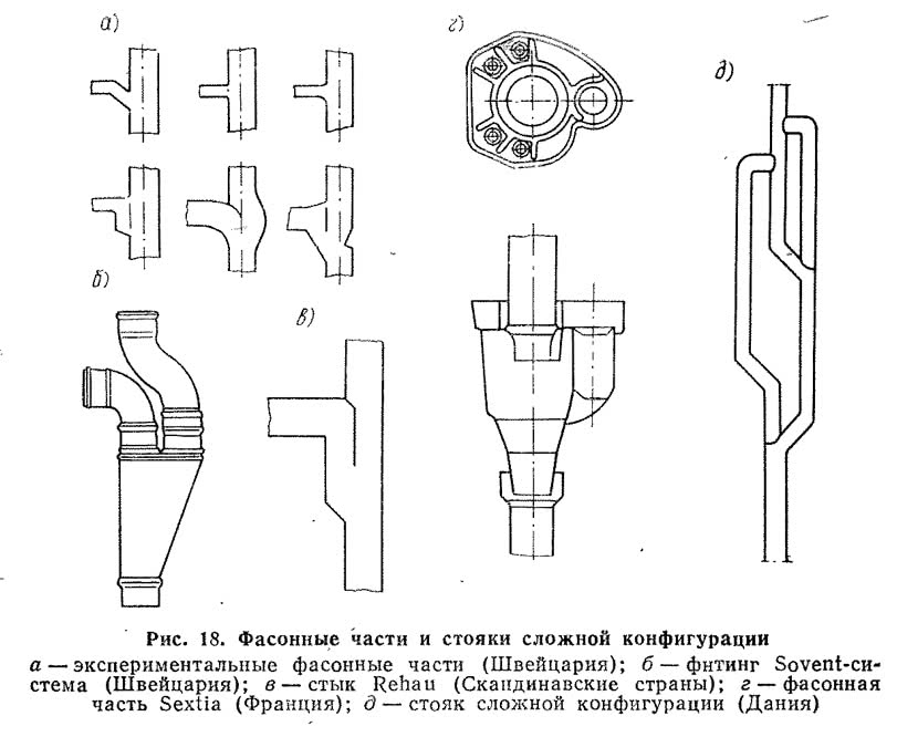 Рис. 18. Фасонные части и стояки сложной конфигурации
