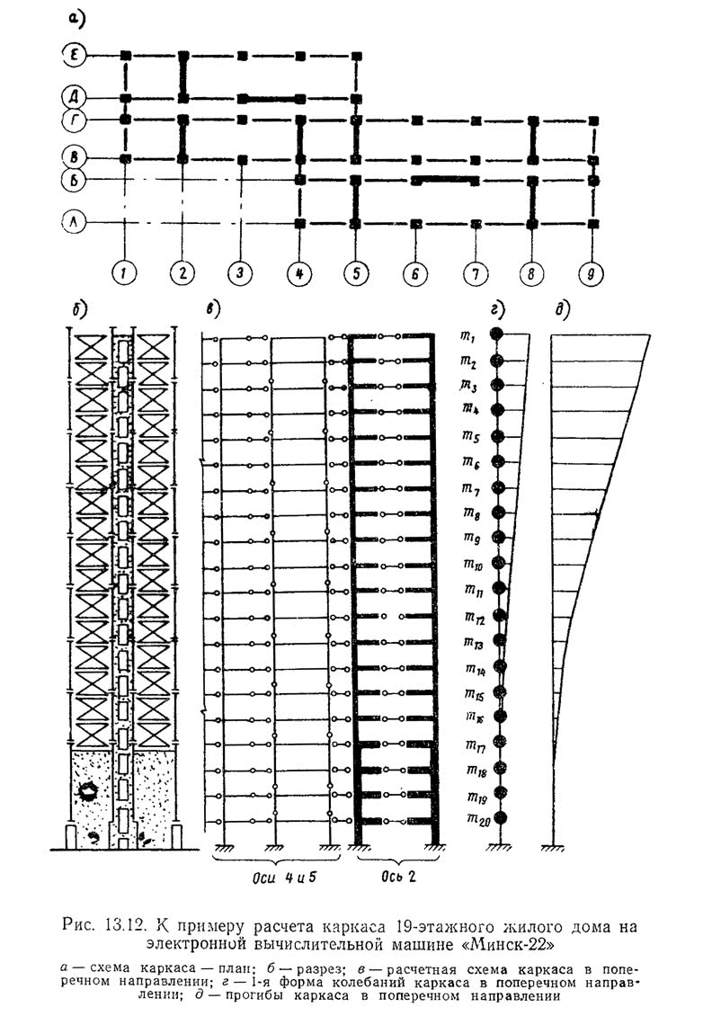 Рис. 13.12. К примеру расчета каркаса 19-этажного жилого дома на ЭВМ