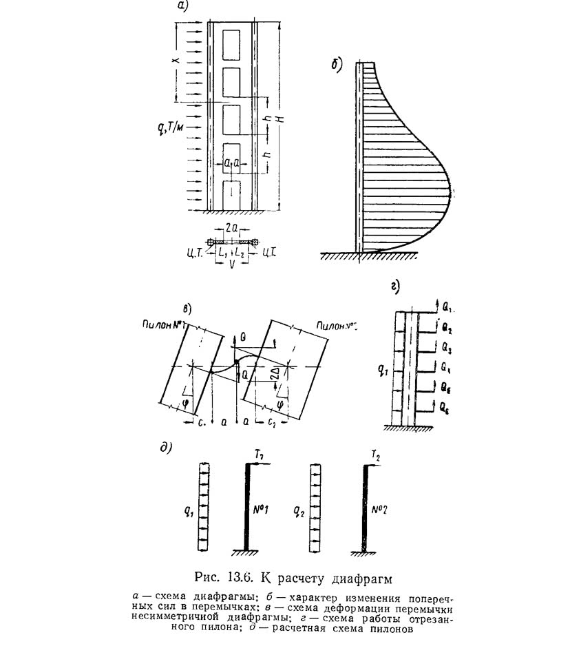 Рис. 13.6. К расчету диафрагм