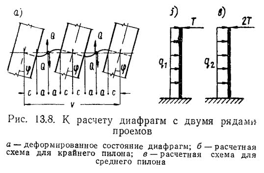 Рис. 13.8. К расчету диафрагм с двумя рядами проемов