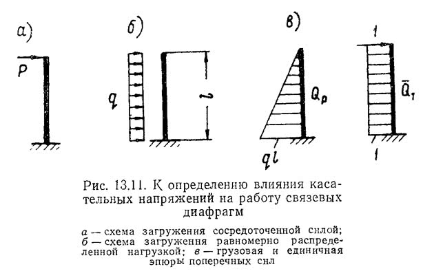 Рис. 13.11. К определению влияния касательных напряжений на работу связевых диафрагм