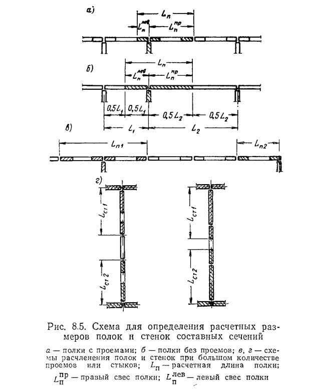 Рис. 8.5. Схема для определения расчетных размеров полок и стенок составных сечений