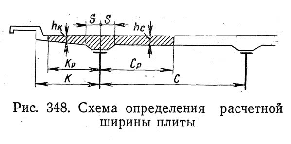 Рис. 348. Схема определения расчетной ширины плиты