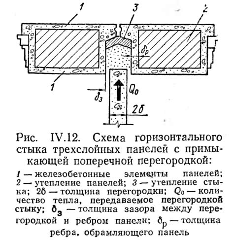 Рис. IV.12. Схема горизонтального стыка трехслойных панелей