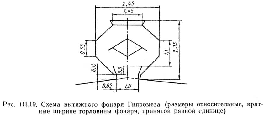 Рис. III.19. Схема вытяжного фонаря Гипромеза